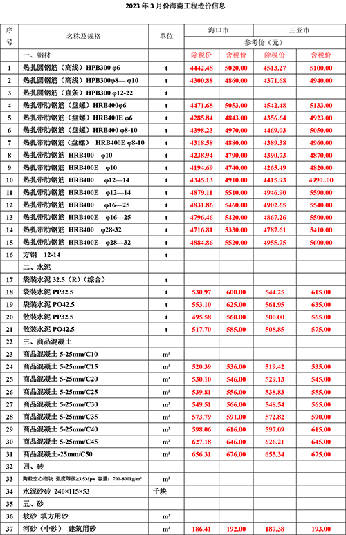 2023年3月份海南工程造價(jià)信息-1.jpg