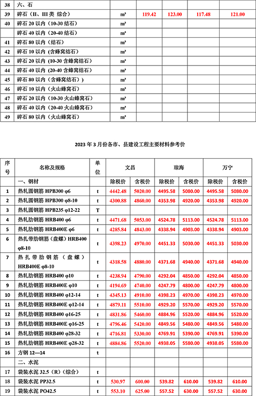 2023年3月份海南工程造價(jià)信息-2.jpg