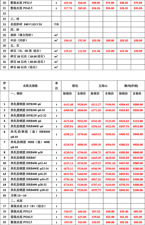 2023年3月份海南工程造價(jià)信息-3.jpg