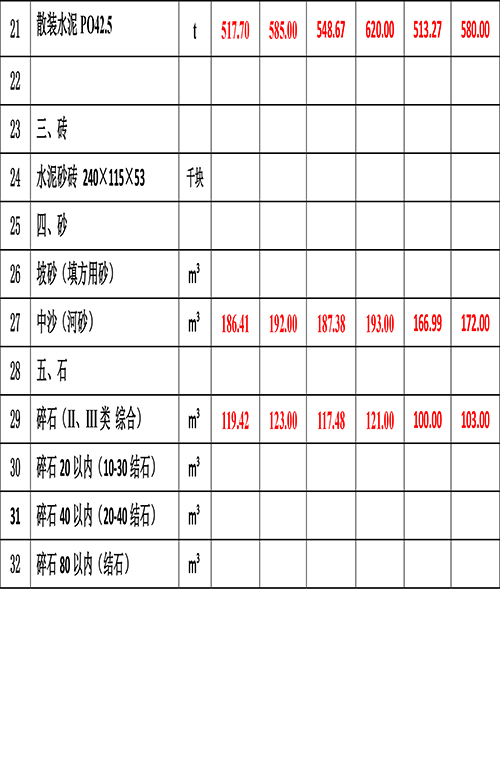 2023年3月份海南工程造價(jià)信息-4.jpg