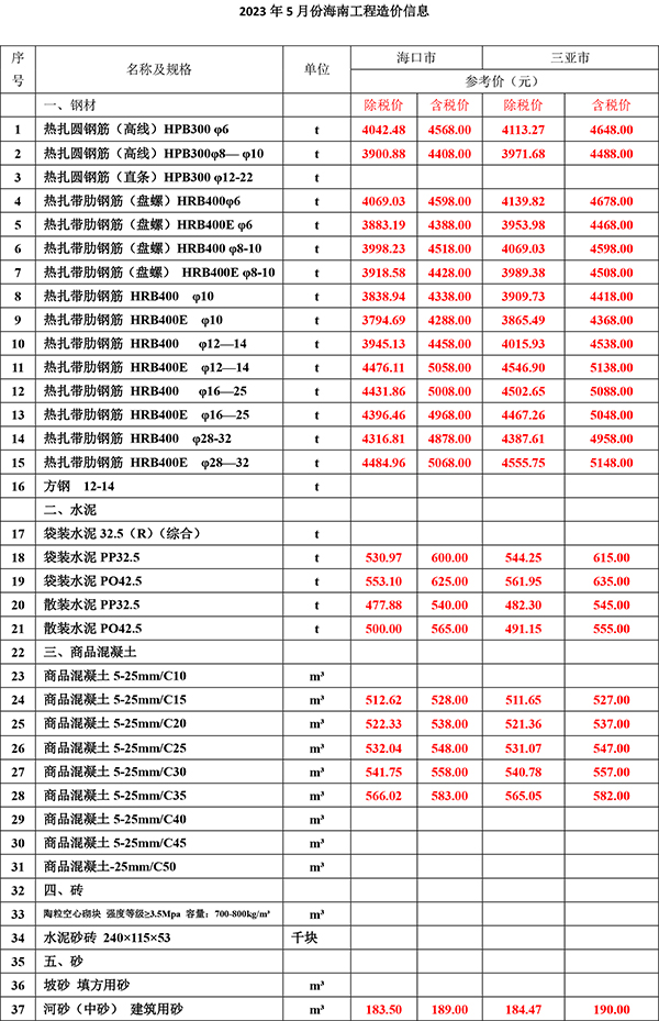 2023年5月份海南工程造價(jià)信息-1.jpg