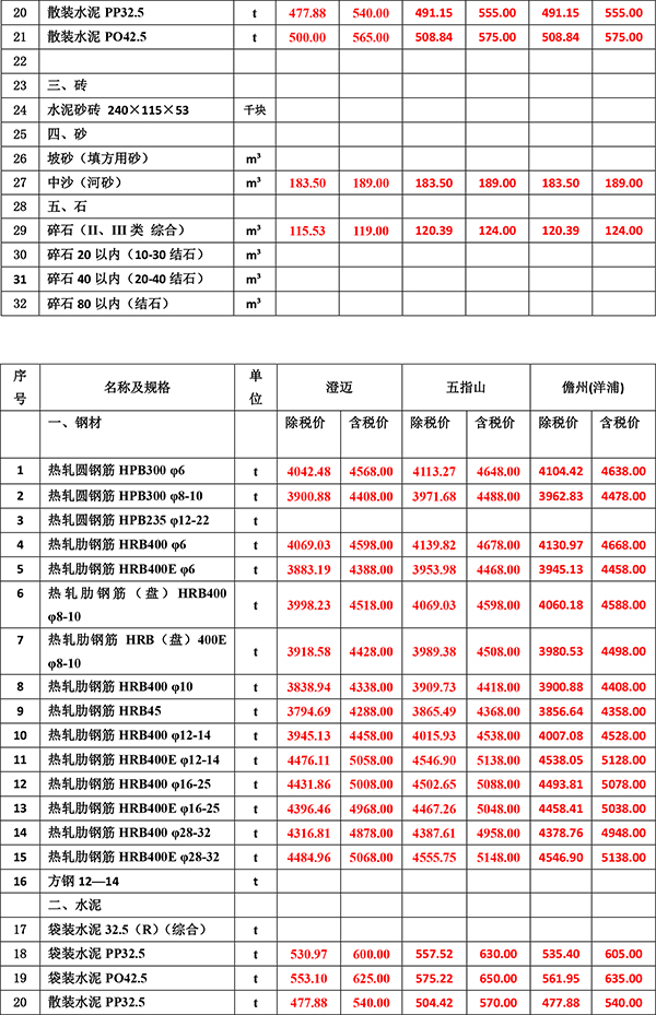 2023年5月份海南工程造價(jià)信息-3.jpg