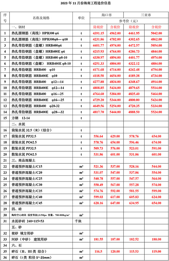 2023年11月份海南工程造價(jià)信息-1.jpg