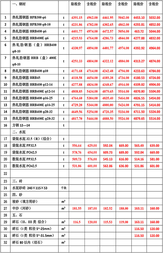 2023年11月份海南工程造價(jià)信息-3.jpg