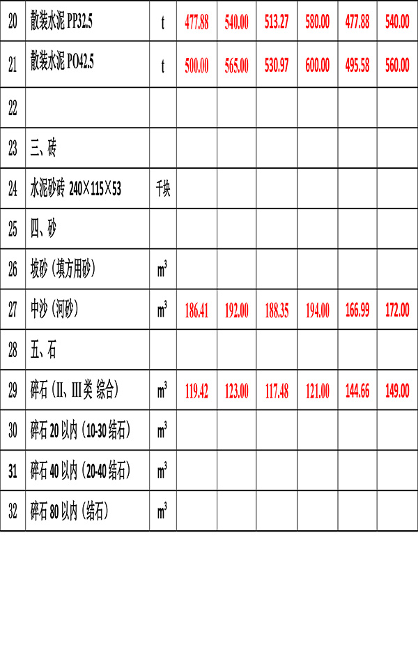 2023年2月份海南工程造價(jià)信息-4.jpg