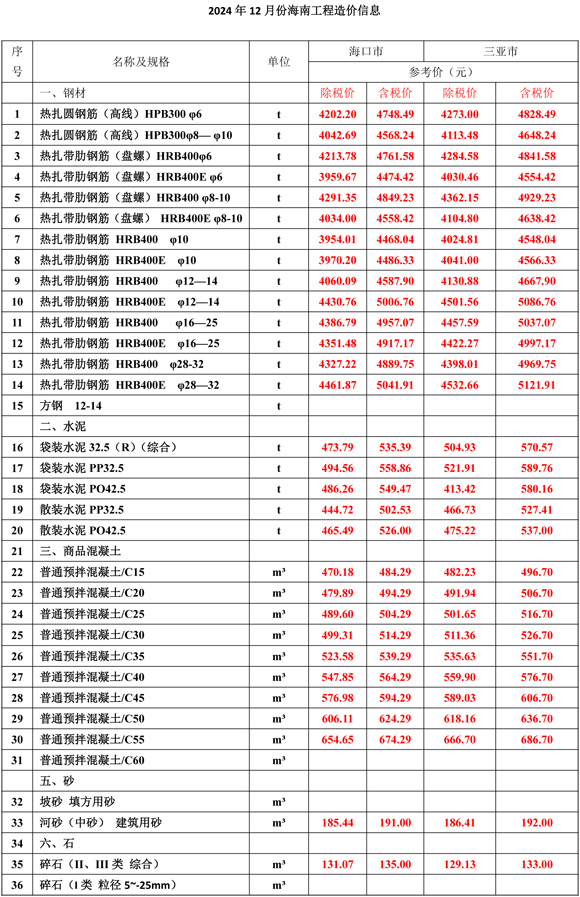 2024年12月份海南工程造價(jià)信息-1.jpg