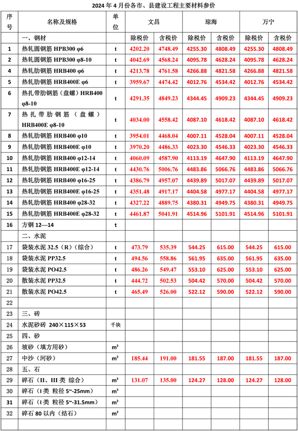 2024年12月份海南工程造價(jià)信息-2.jpg
