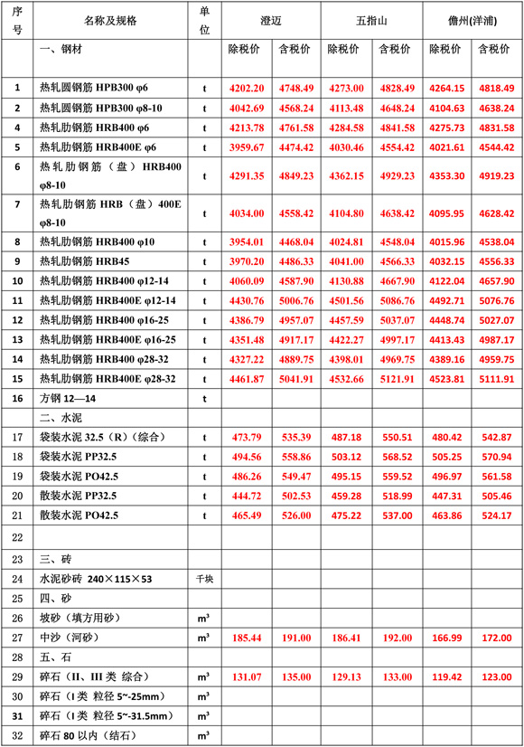 2024年12月份海南工程造價(jià)信息-3.jpg